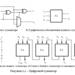 Иллюстрация №1: Преобразование двоичных кодов в десятичные числа (Лабораторная работа - Программирование).